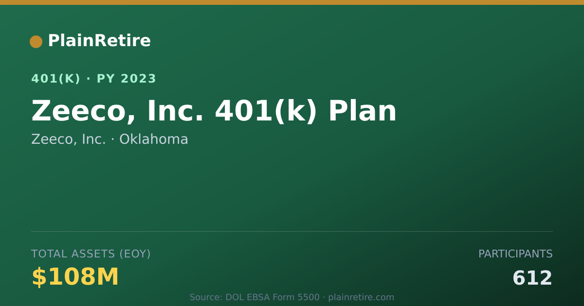 Shareable card for Zeeco, Inc. 401(k) Plan (2023)