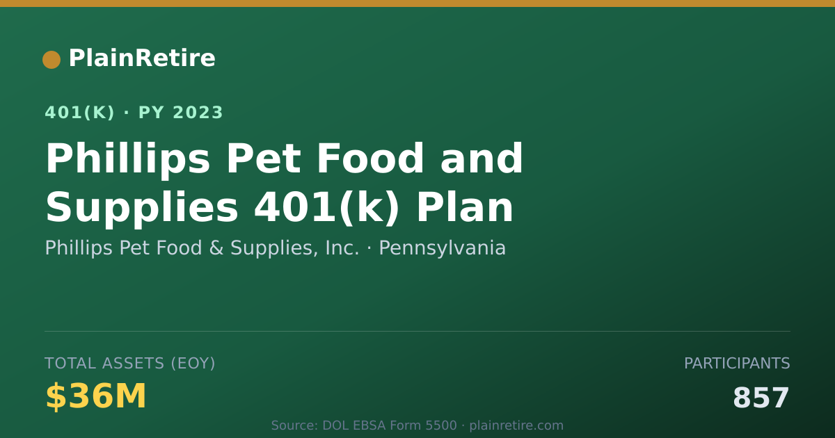 Shareable card for Phillips Pet Food & Supplies, Inc. 401(k) Plan (2023)