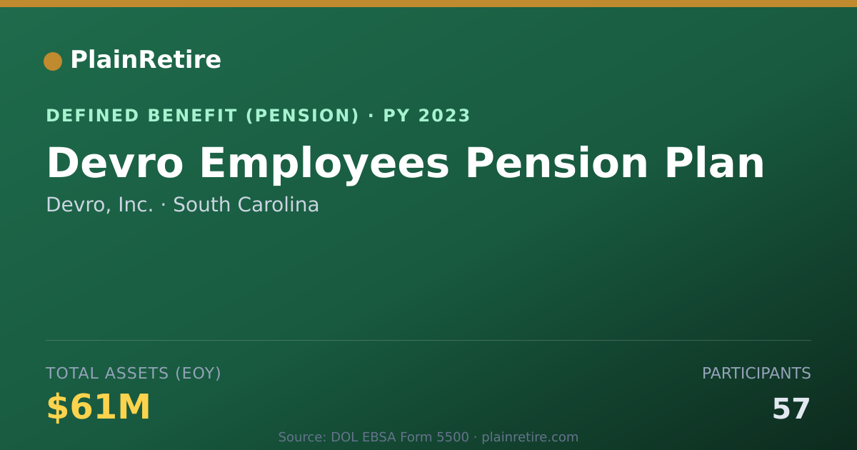 Shareable card for Devro, Inc. Pension Plan (2023)
