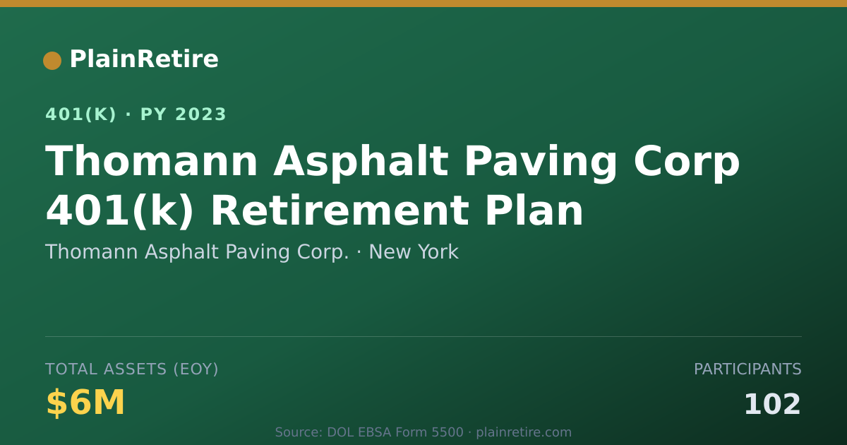 Shareable card for Thomann Asphalt Paving Corp. 401(k) Plan (2023)