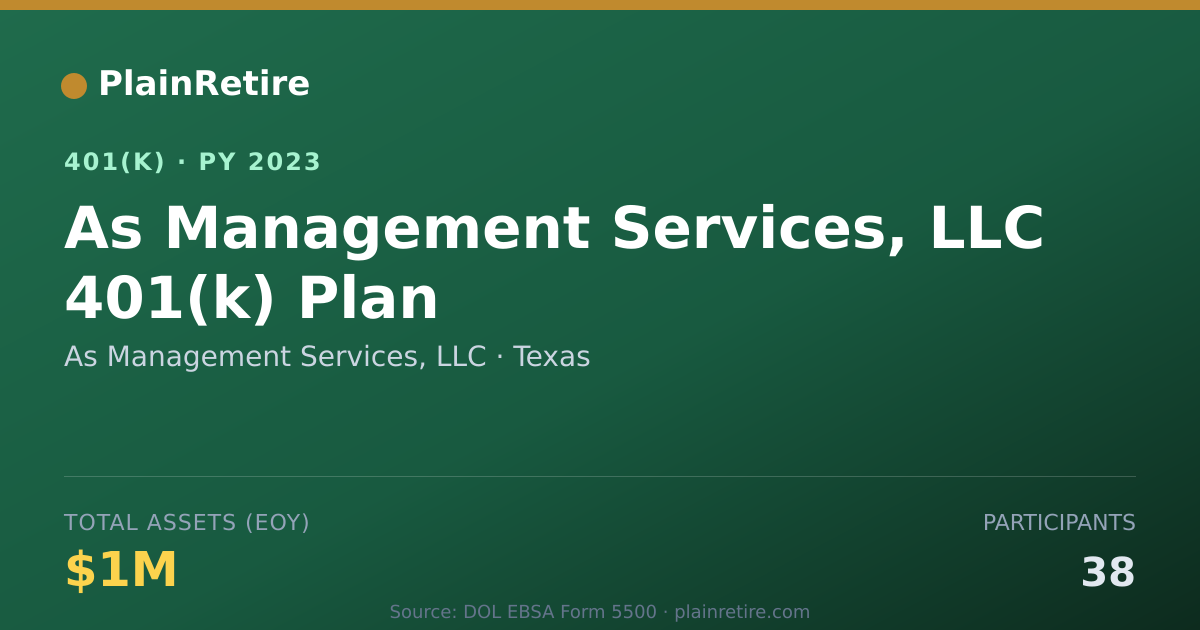 Shareable card for As Management Services, LLC 401(k) Plan (2023)