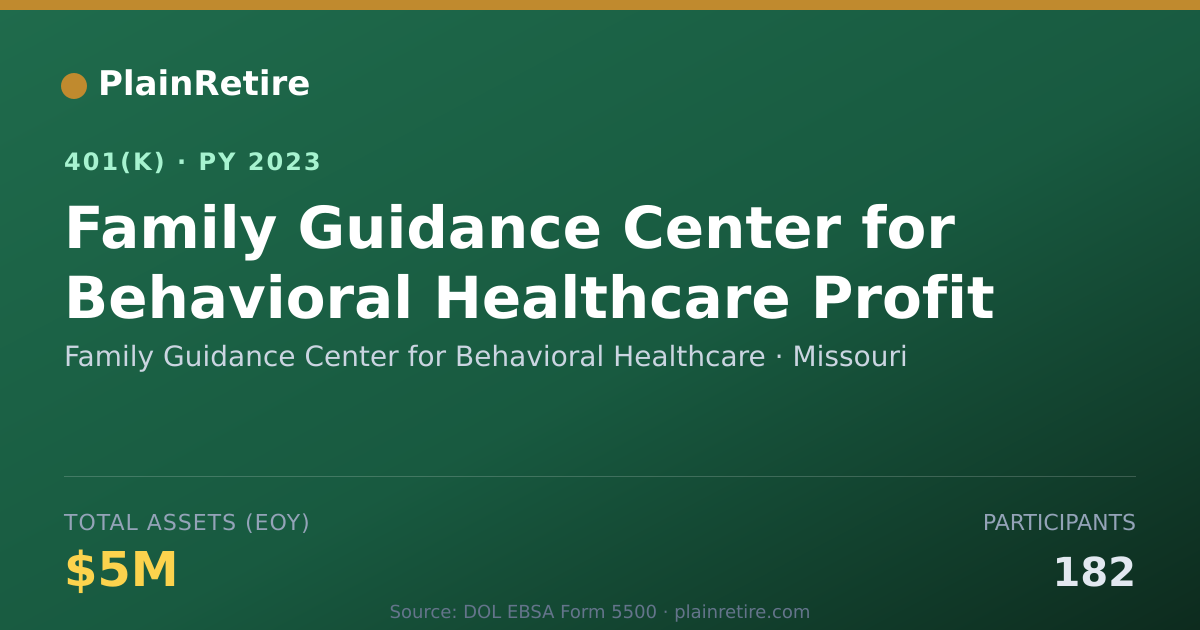 Shareable card for Family Guidance Center for Behavioral Hea 401(k) Plan (2023)