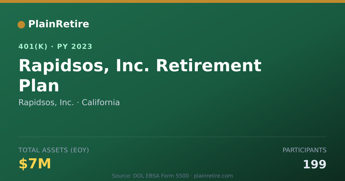 Shareable card for Rapidsos, Inc. 401(k) Plan (2023)