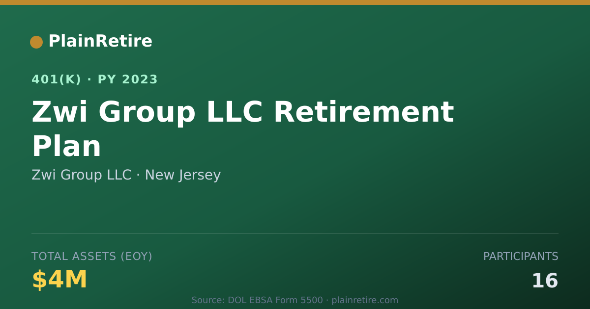 Shareable card for Zwi Group LLC 401(k) Plan (2023)