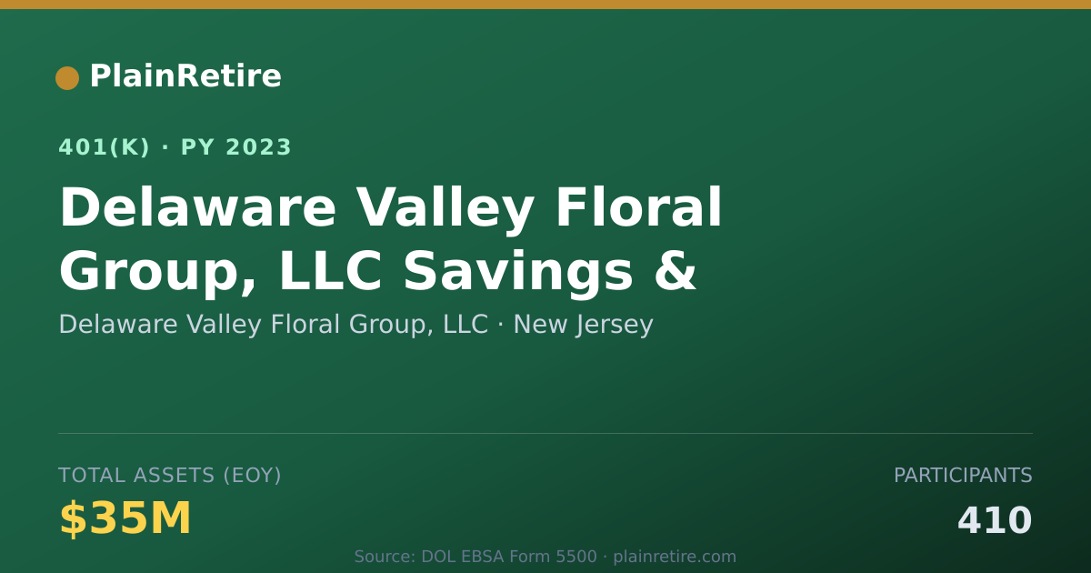 Shareable card for Delaware Valley Floral Group, LLC 401(k) Plan (2023)