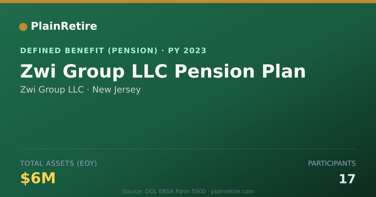 Shareable card for Zwi Group LLC Pension Plan (2023)
