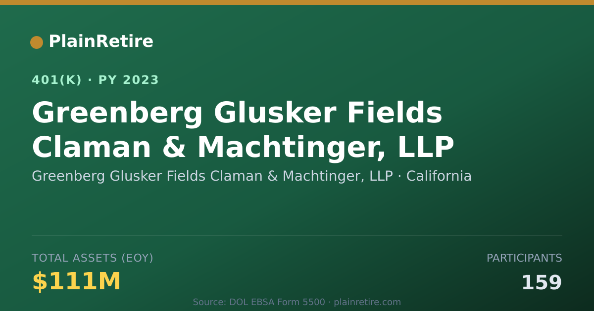 Shareable card for Greenberg Glusker Fields Claman & Machtin 401(k) Plan (2023)