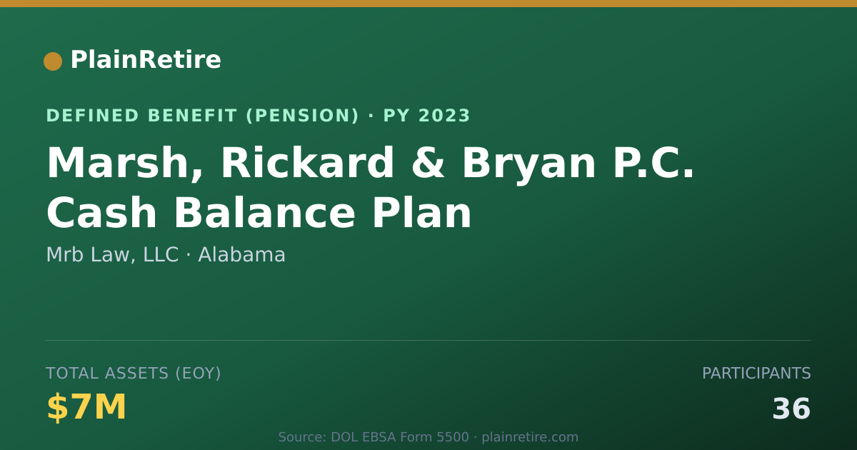 Shareable card for Mrb Law, LLC Pension Plan (2023)