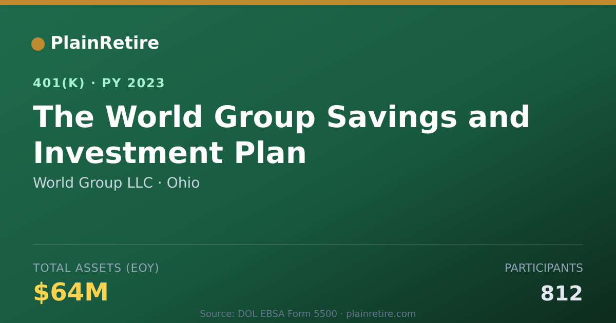 Shareable card for World Group LLC 401(k) Plan (2023)