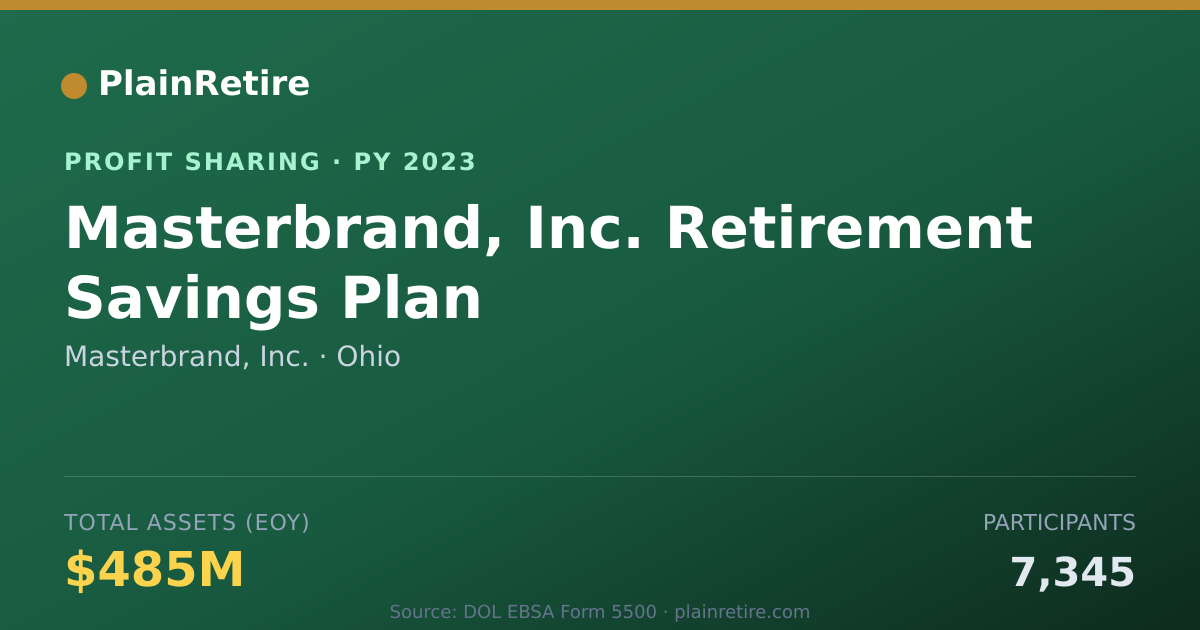 Shareable card for Masterbrand, Inc. Profit Sharing Plan (2023)