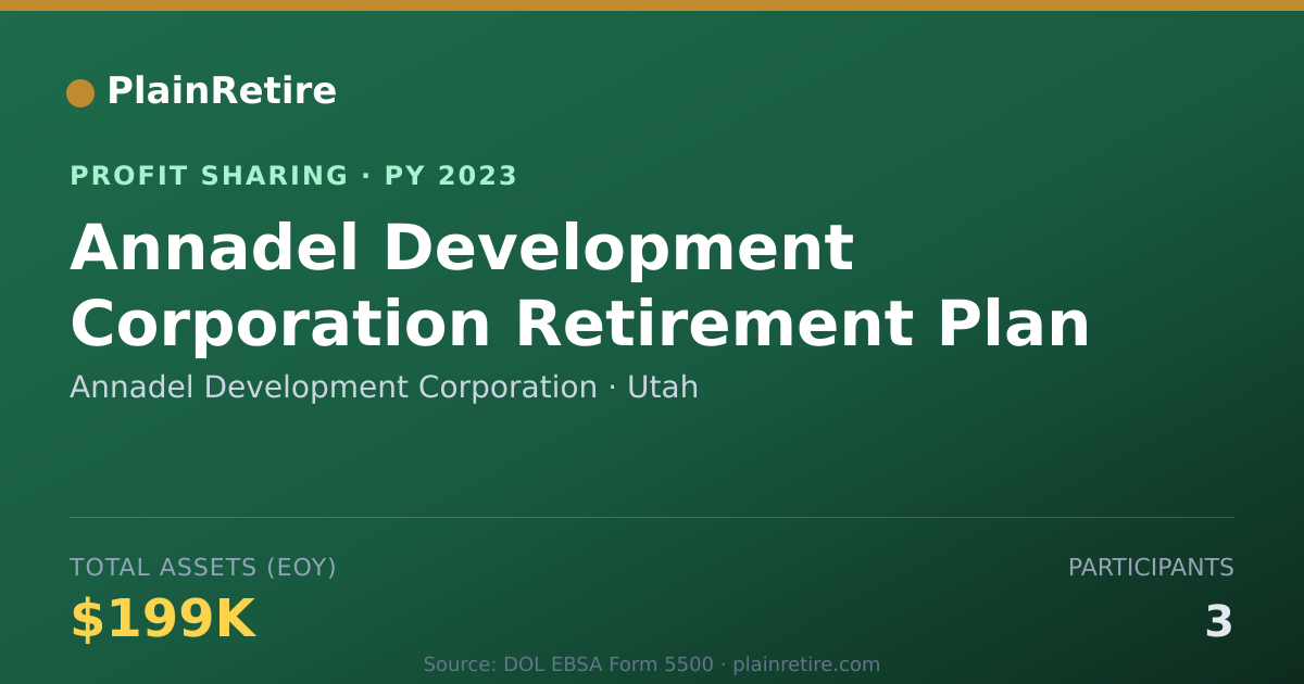 Shareable card for Annadel Development Corporation Profit Sharing Plan (2023)
