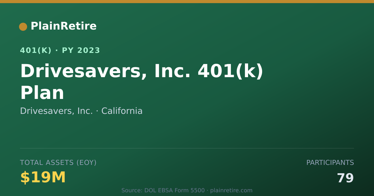 Shareable card for Drivesavers, Inc. 401(k) Plan (2023)
