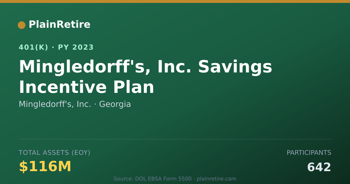 Shareable card for Mingledorff's, Inc. 401(k) Plan (2023)