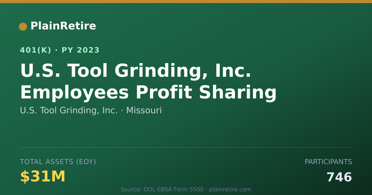 Shareable card for U.S. Tool Grinding, Inc. 401(k) Plan (2023)