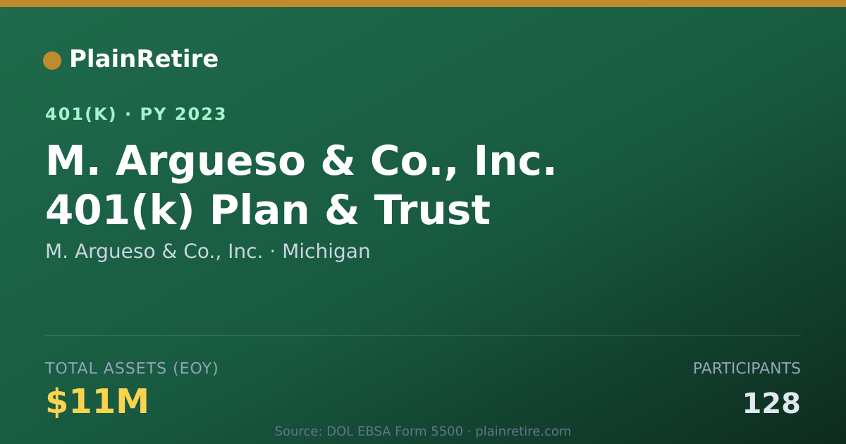 Shareable card for M. Argueso & Co., Inc. 401(k) Plan (2023)