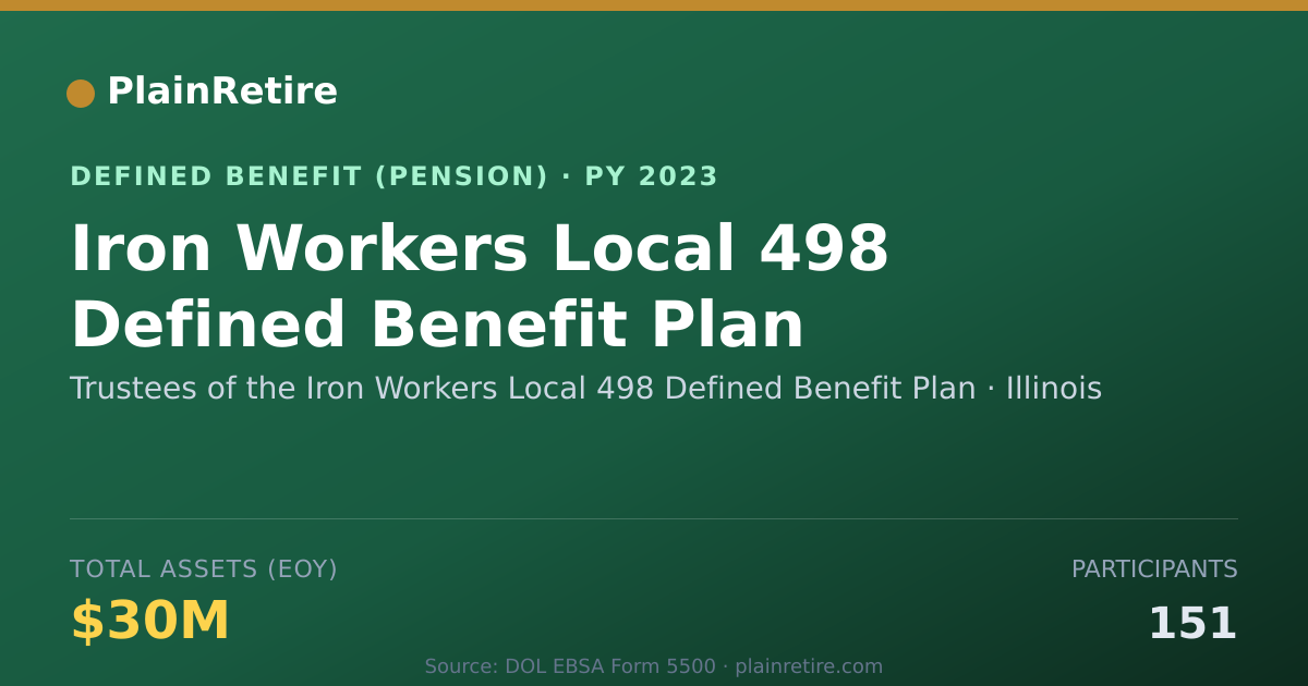 Shareable card for Trustees of the Iron Workers Local 498 D Pension Plan (2023)