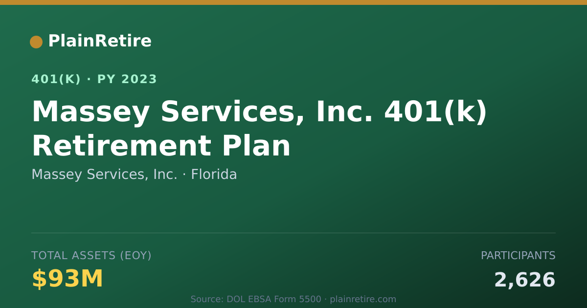 Shareable card for Massey Services, Inc. 401(k) Plan (2023)