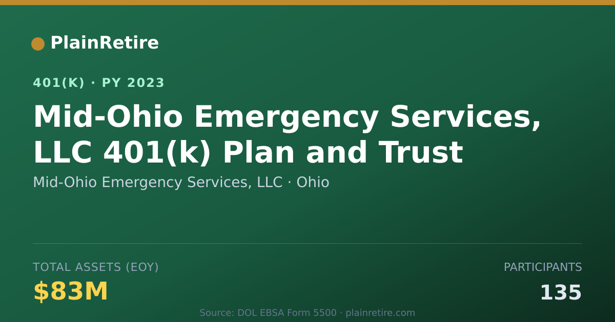 Shareable card for Mid-Ohio Emergency Services, LLC 401(k) Plan (2023)