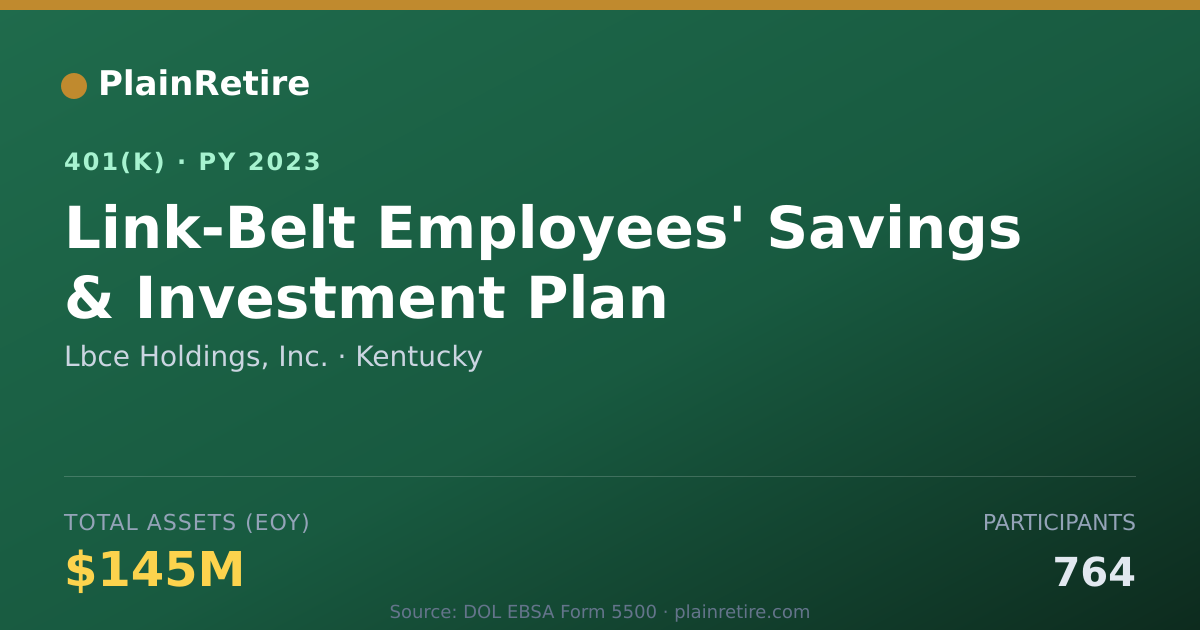 Shareable card for Lbce Holdings, Inc. 401(k) Plan (2023)