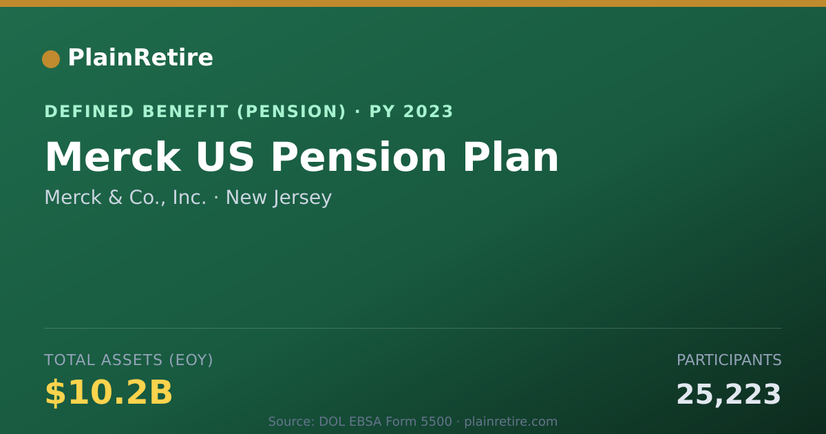 Shareable card for Merck & Co., Inc. Pension Plan (2023)