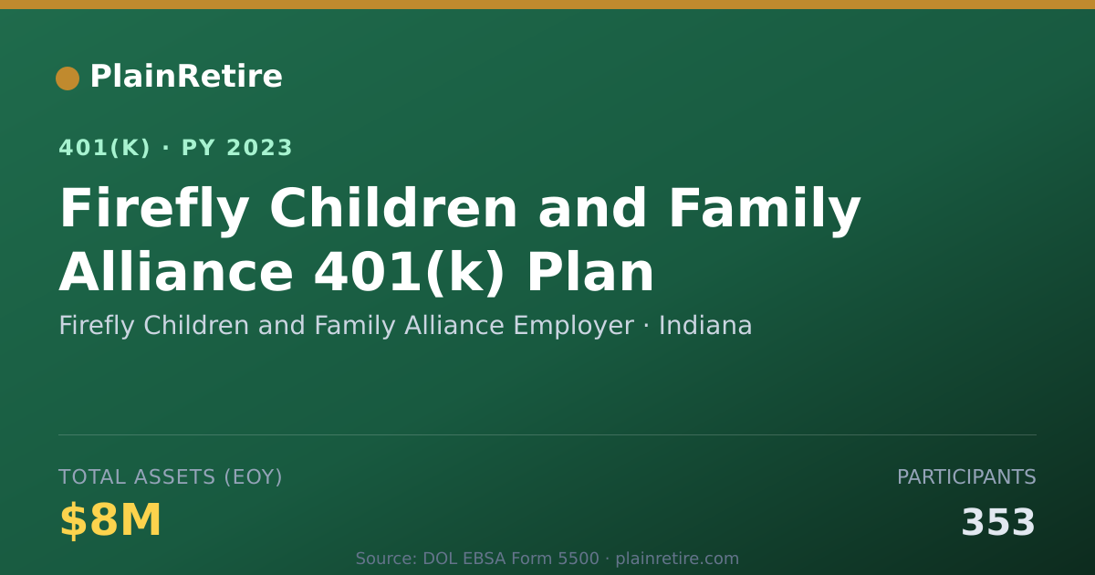 Shareable card for Firefly Children and Family Alliance Empl 401(k) Plan (2023)