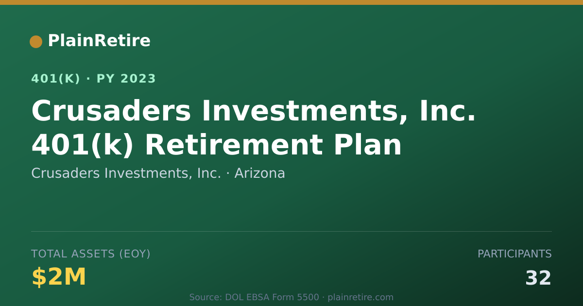 Shareable card for Crusaders Investments, Inc. 401(k) Plan (2023)