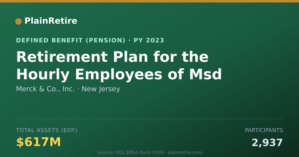Shareable card for Merck & Co., Inc. Pension Plan (2023)