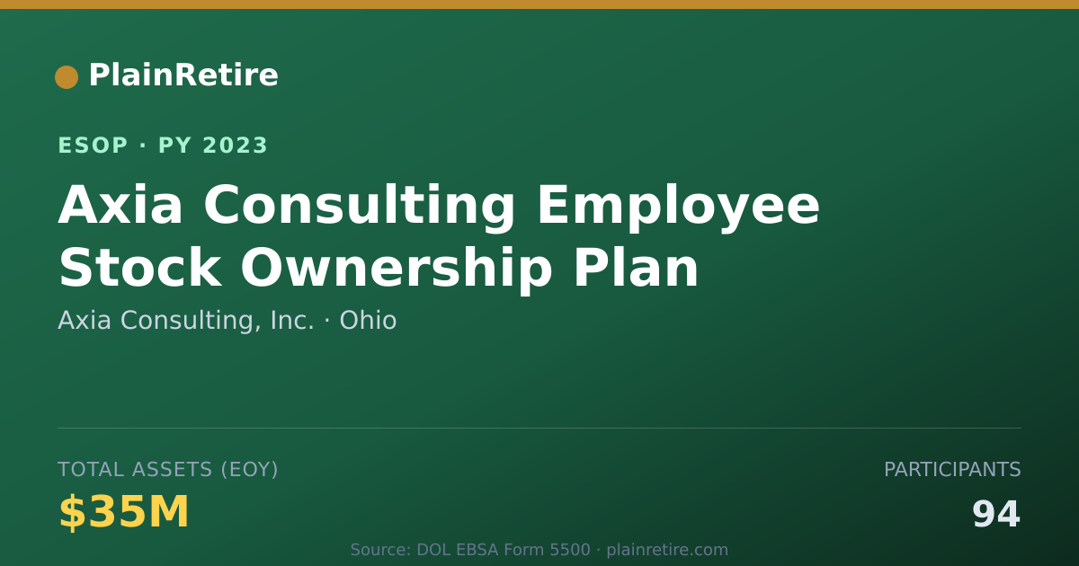 Shareable card for Axia Consulting, Inc. ESOP (2023)