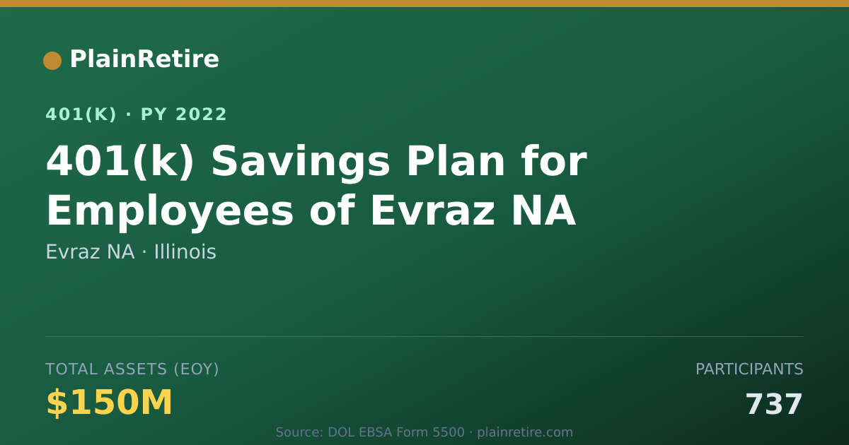Shareable card for Evraz NA 401(k) Plan (2022)