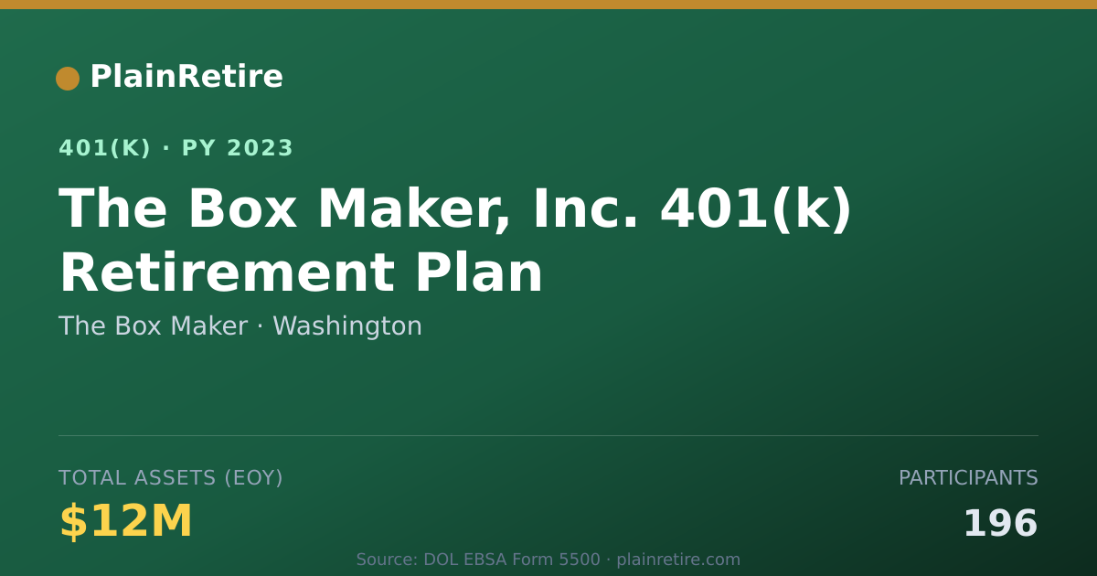 Shareable card for The Box Maker 401(k) Plan (2023)