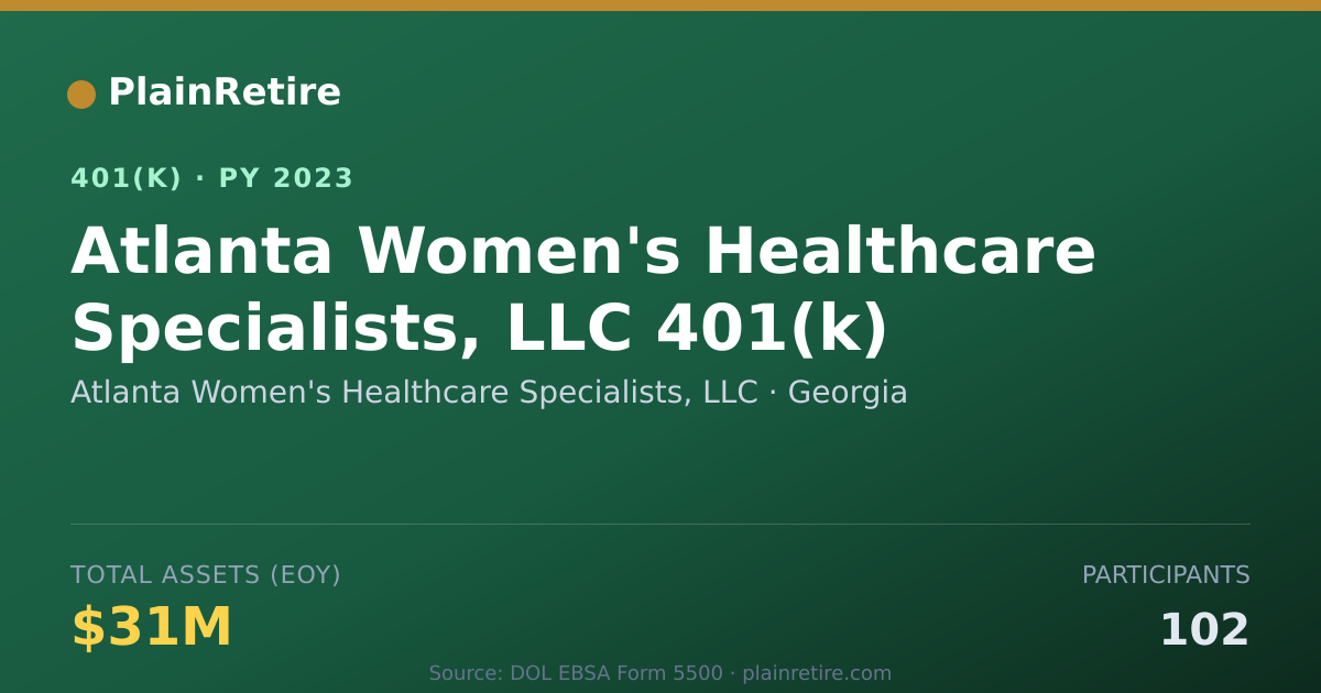 Shareable card for Atlanta Women's Healthcare Specialists, L 401(k) Plan (2023)
