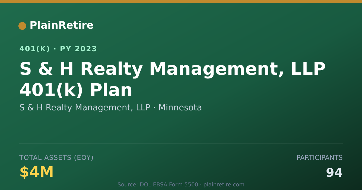 Shareable card for S & H Realty Management, LLP 401(k) Plan (2023)
