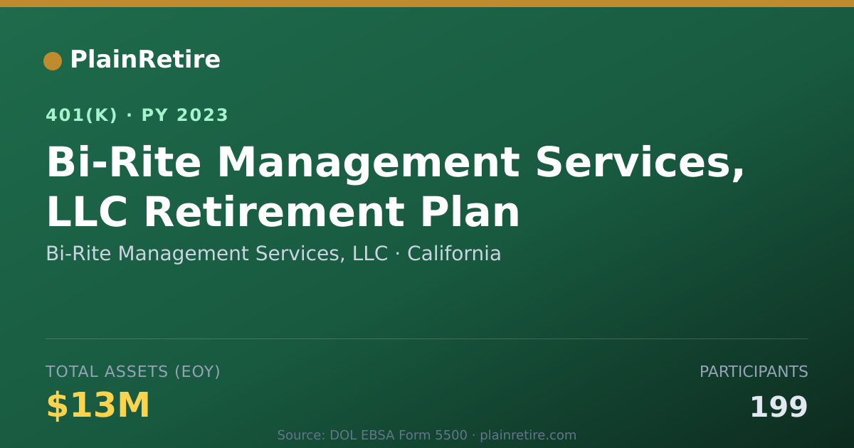 Shareable card for Bi-Rite Management Services, LLC 401(k) Plan (2023)