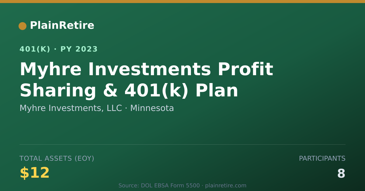 Shareable card for Myhre Investments, LLC 401(k) Plan (2023)