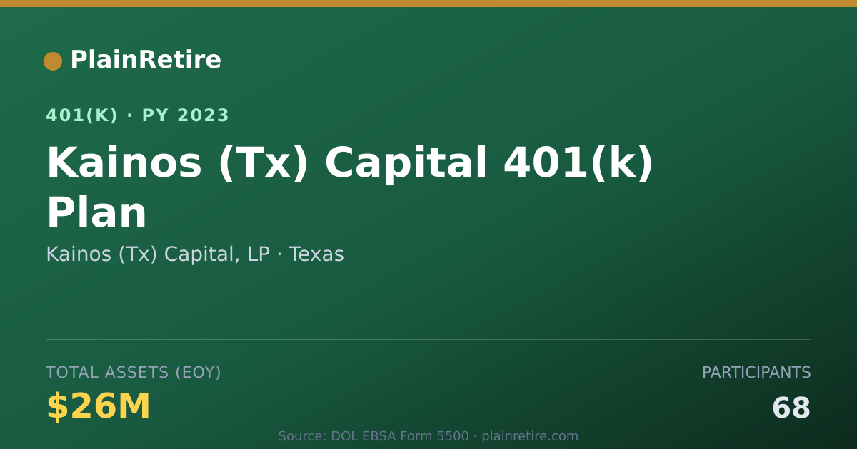 Shareable card for Kainos (Tx) Capital, LP 401(k) Plan (2023)