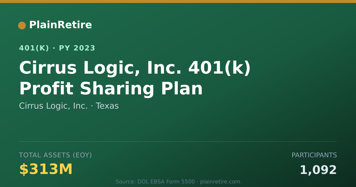 Shareable card for Cirrus Logic, Inc. 401(k) Plan (2023)