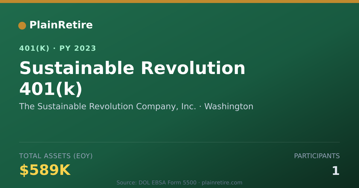 Shareable card for The Sustainable Revolution Company, Inc. 401(k) Plan (2023)