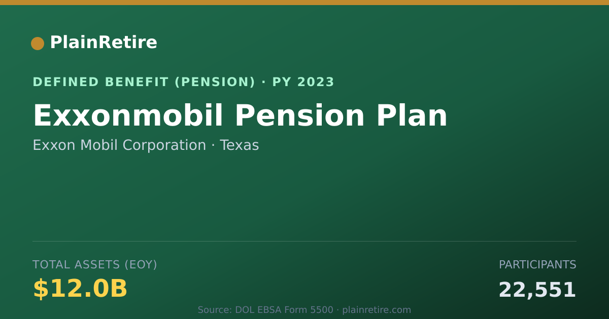 Shareable card for Exxon Mobil Corporation Pension Plan (2023)