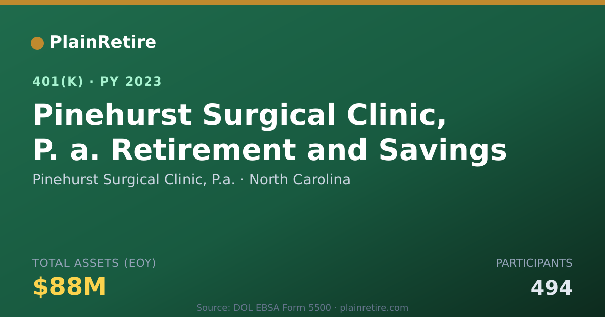Shareable card for Pinehurst Surgical Clinic, P.a. 401(k) Plan (2023)