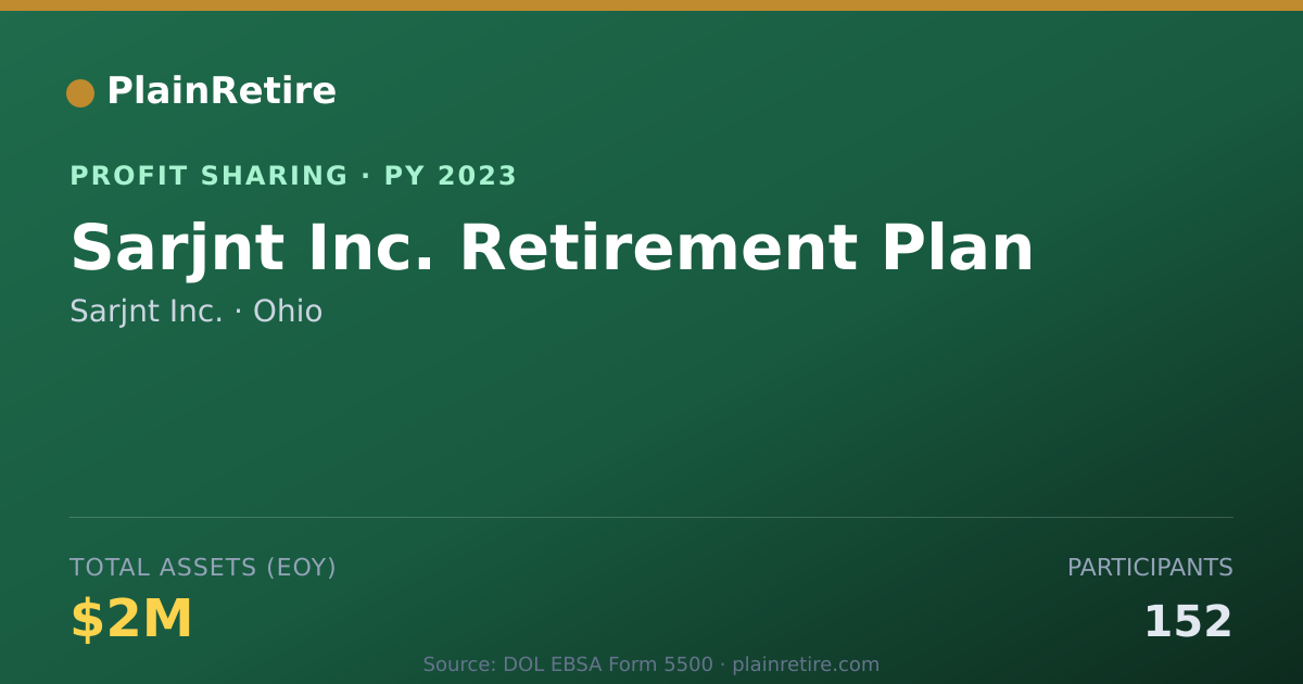 Shareable card for Sarjnt Inc. Profit Sharing Plan (2023)