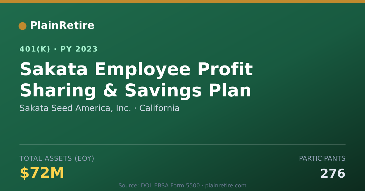 Shareable card for Sakata Seed America, Inc. 401(k) Plan (2023)