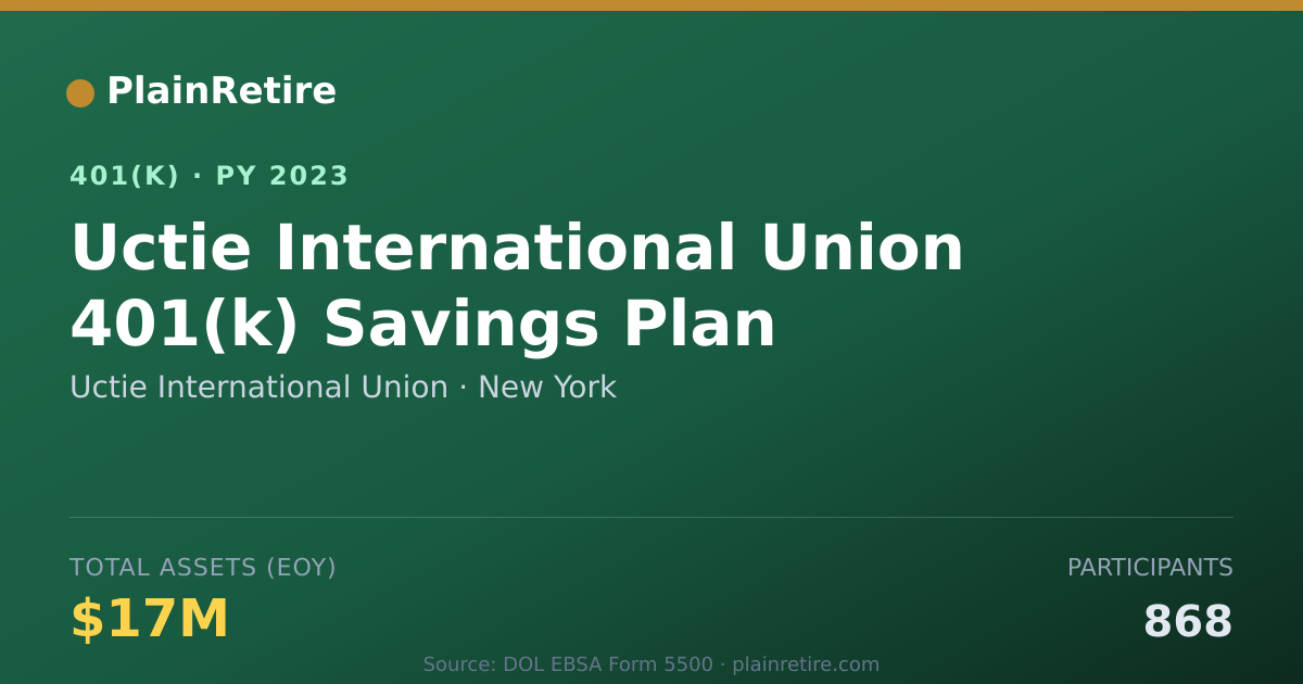 Shareable card for Uctie International Union 401(k) Plan (2023)
