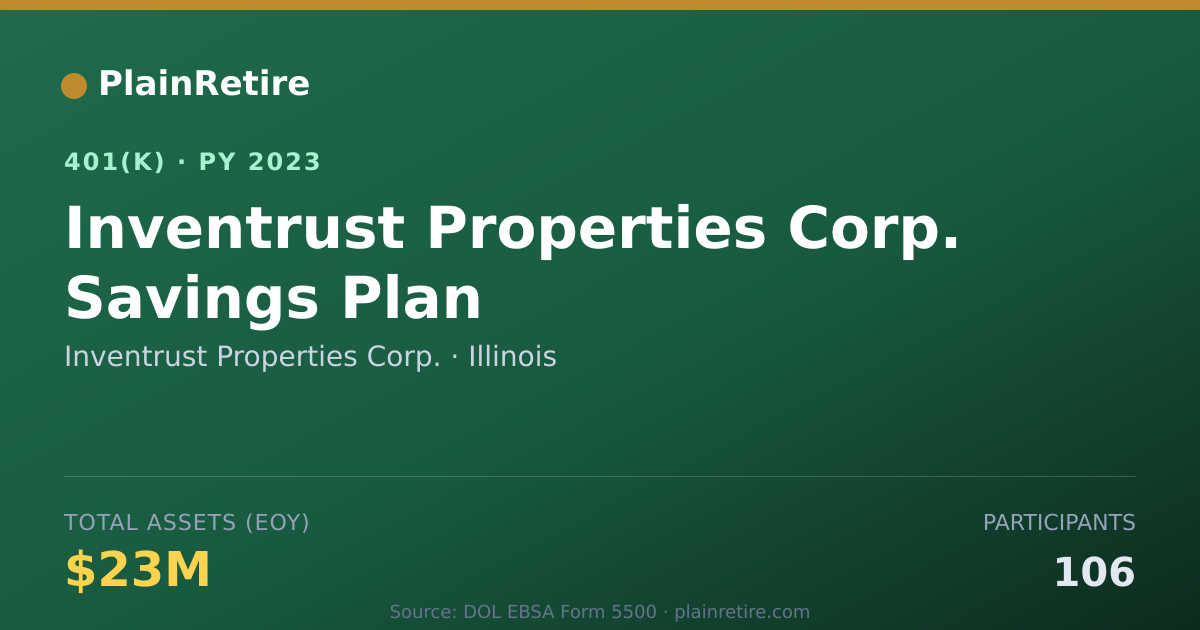 Shareable card for Inventrust Properties Corp. 401(k) Plan (2023)