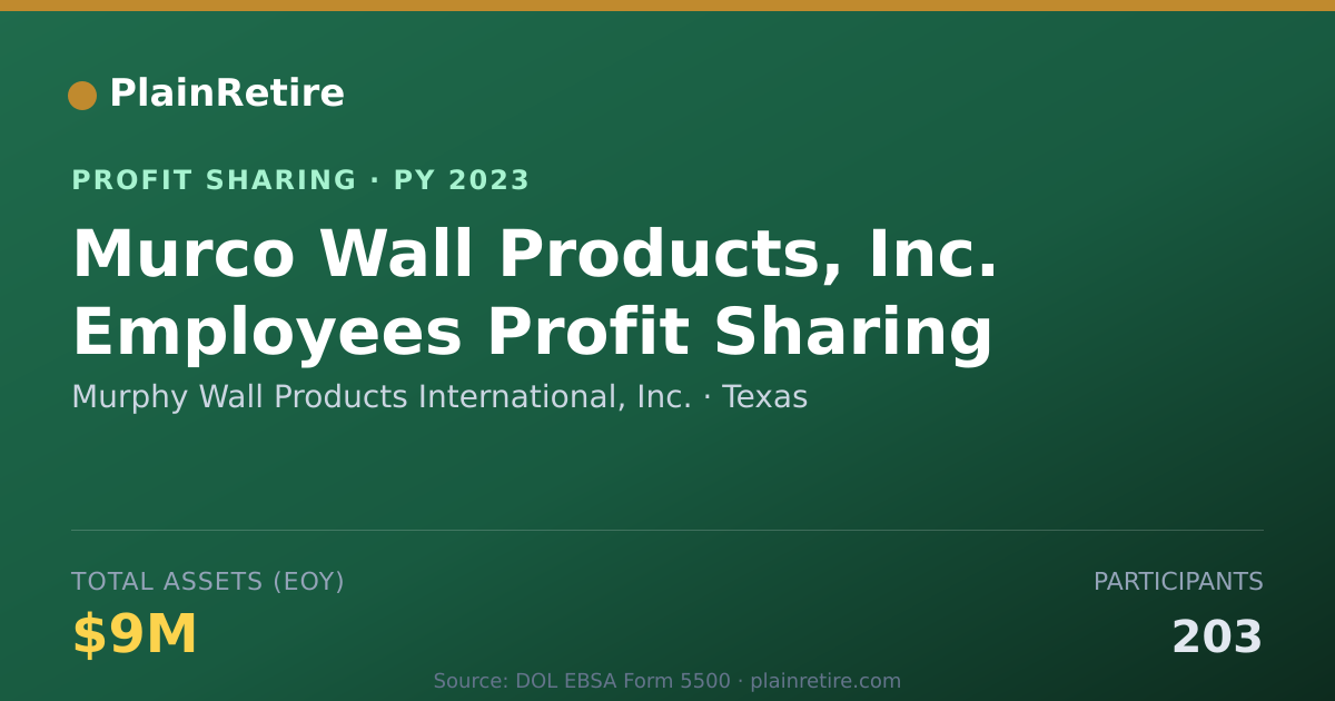 Shareable card for Murphy Wall Products Internationa Profit Sharing Plan (2023)