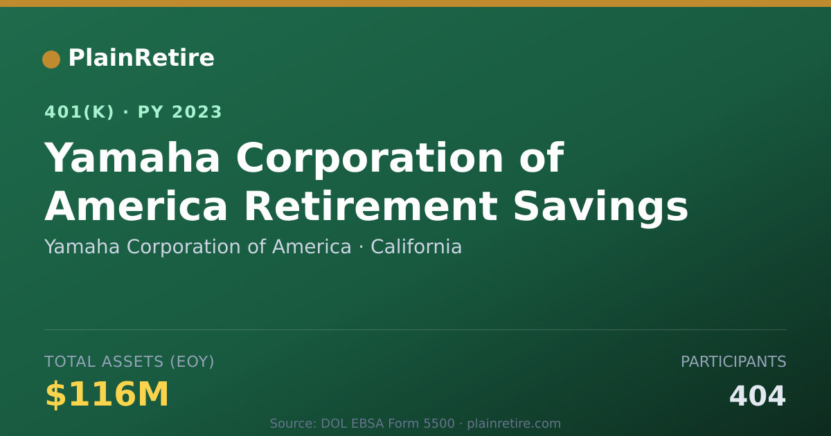 Shareable card for Yamaha Corporation of America 401(k) Plan (2023)
