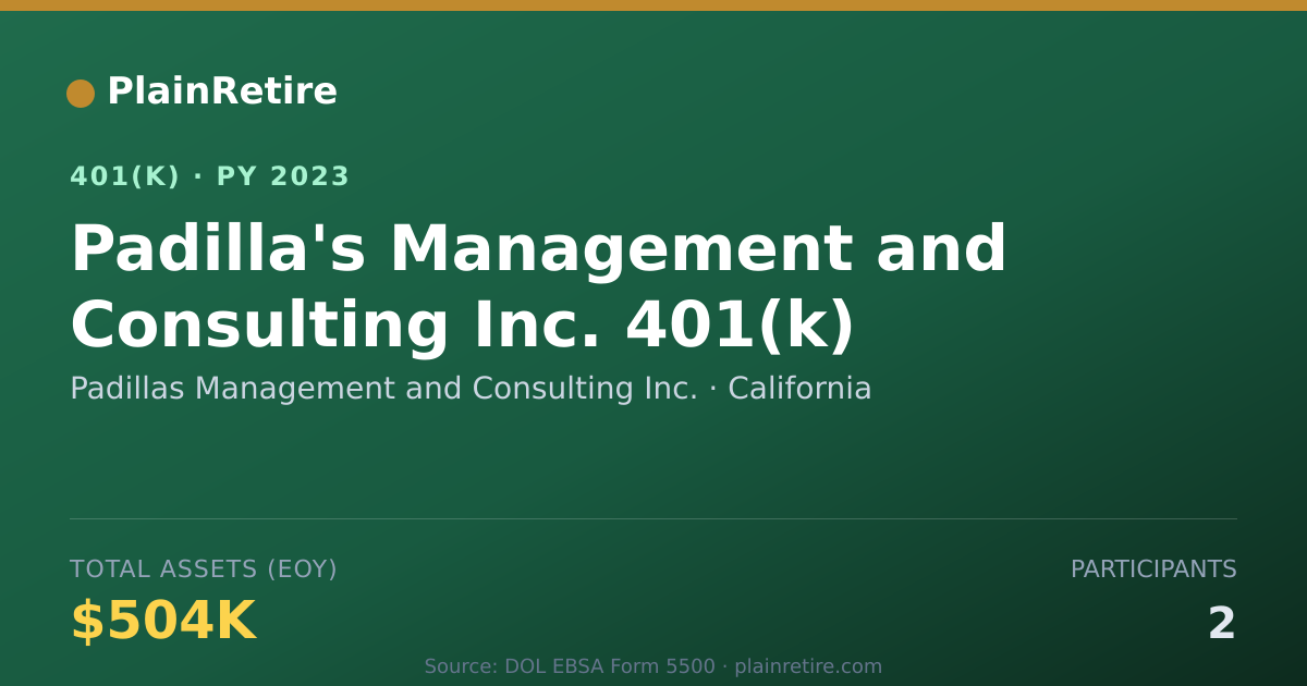 Shareable card for Padillas Management and Consulting Inc. 401(k) Plan (2023)