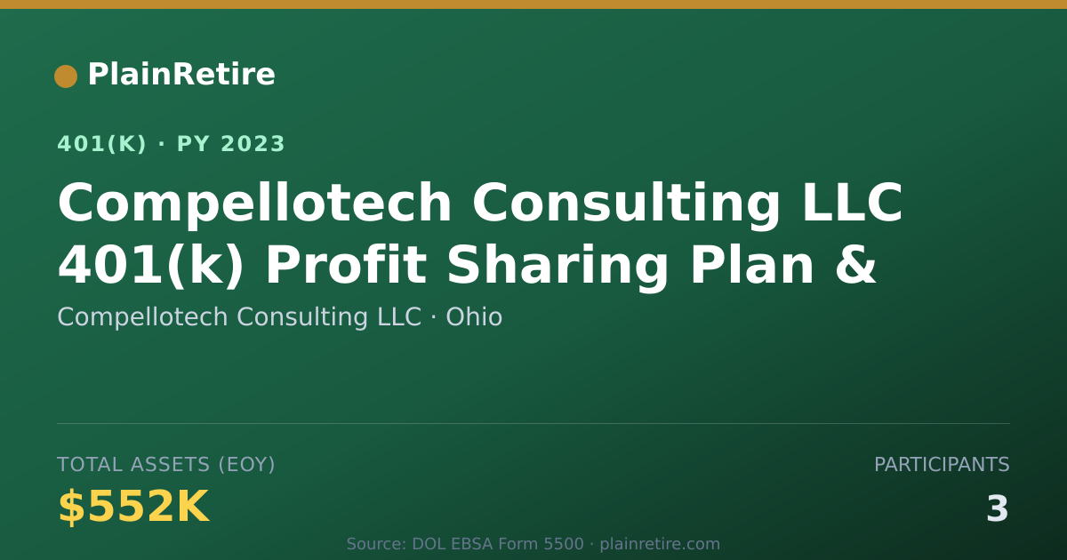 Shareable card for Compellotech Consulting LLC 401(k) Plan (2023)