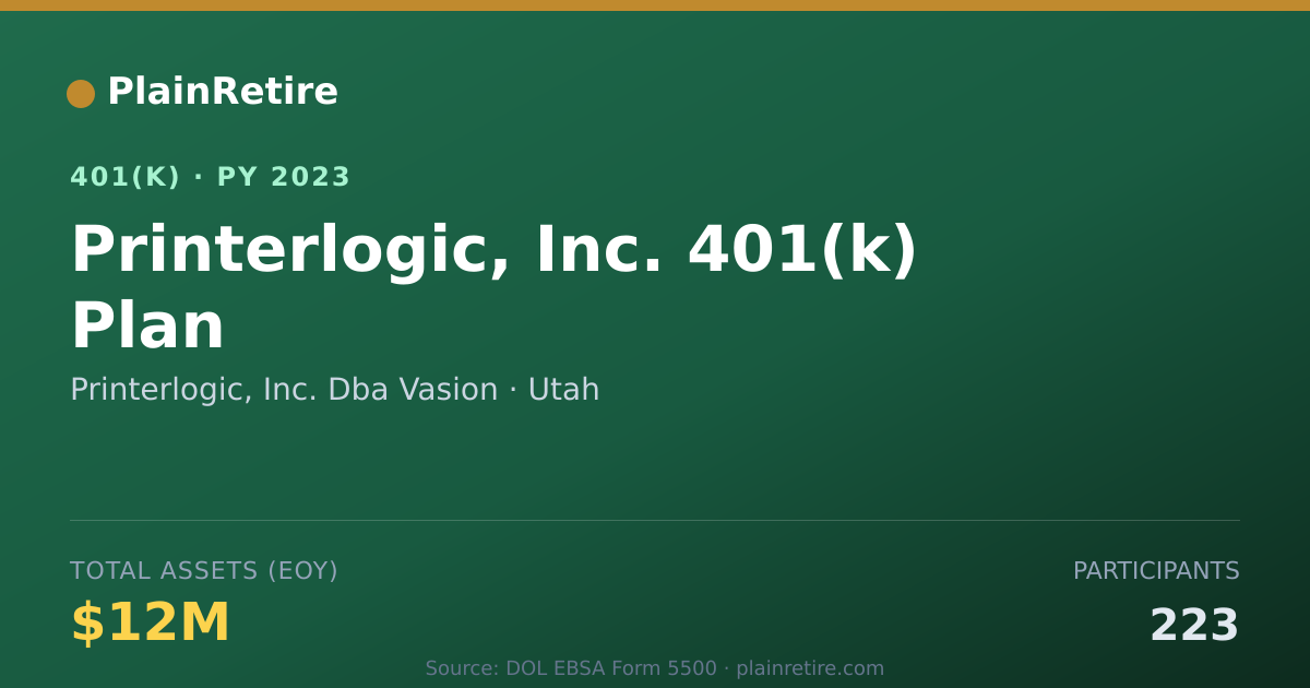 Shareable card for Printerlogic, Inc. Dba Vasion 401(k) Plan (2023)