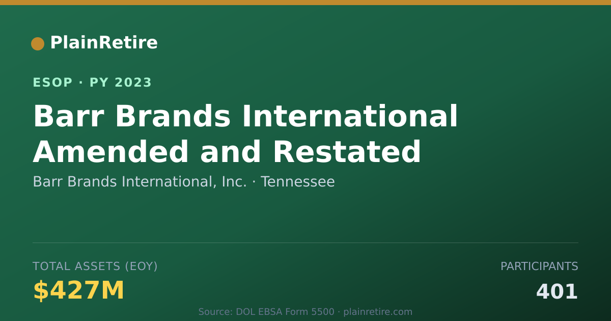 Shareable card for Barr Brands International, Inc. ESOP (2023)