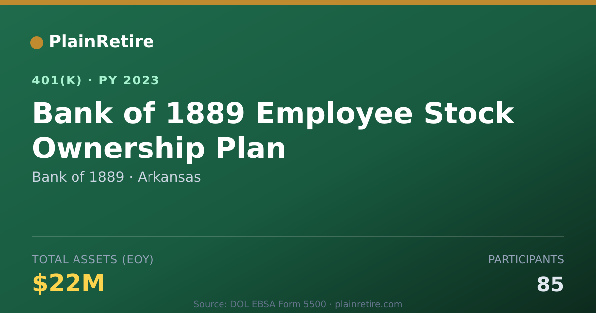 Shareable card for Bank of 1889 401(k) Plan (2023)